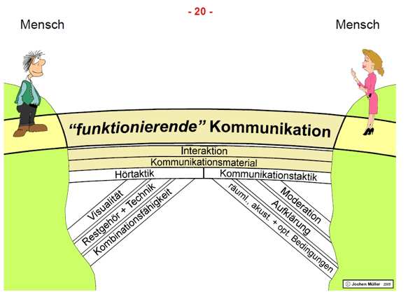 Kommunikationsbruecke Bild Nummer 20 von Jochen Müller